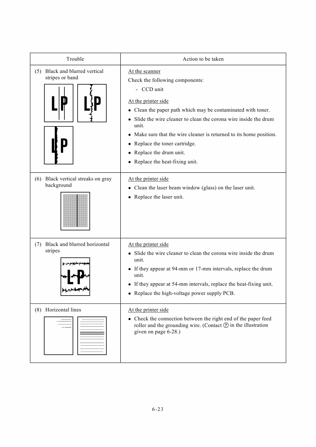 Brother MFC 6800 9160 9180 DCP1000 Service Manual-3